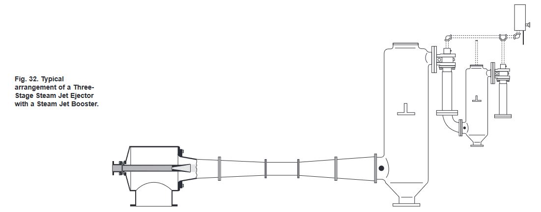 figure 32