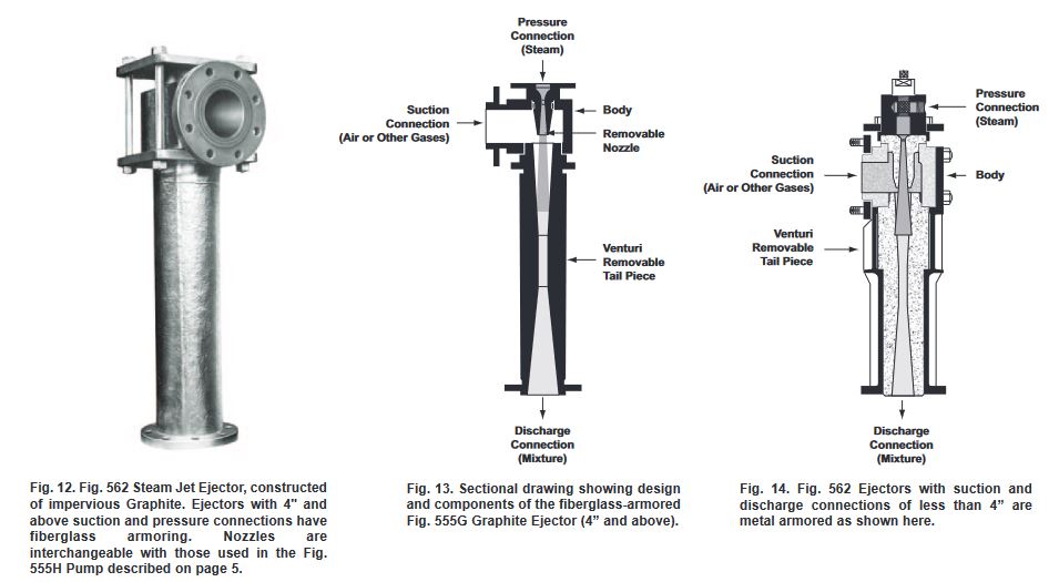 figures 12, 13 & 14