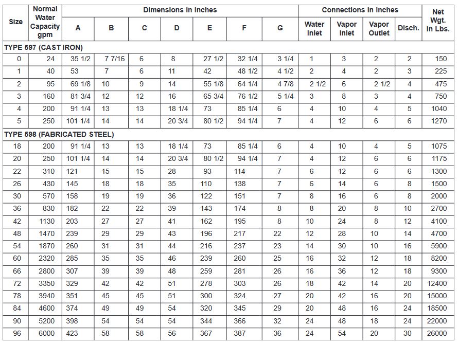 table 4