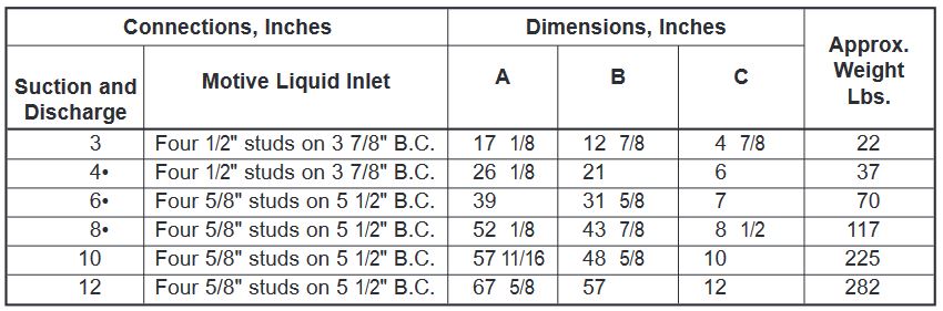 fig. 7010 chart