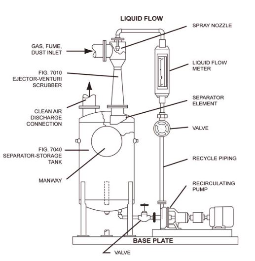 Fig. 7025 diagram