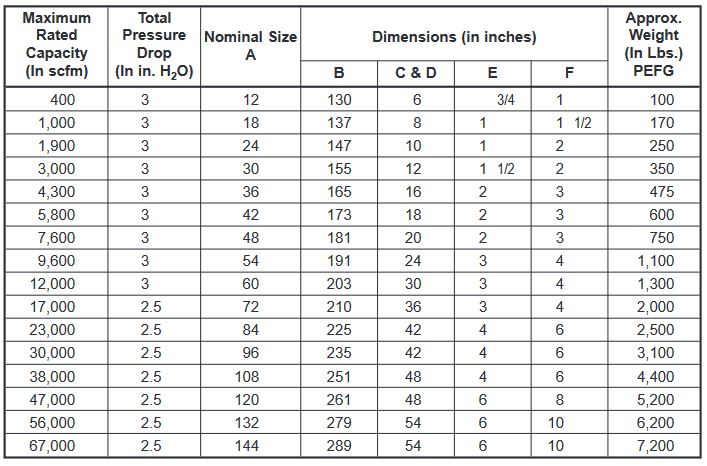 fig. 7055 table 2