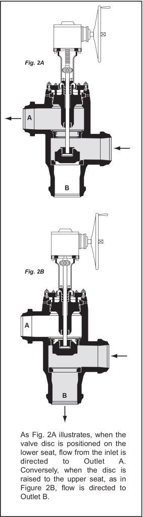 Fig. 2A