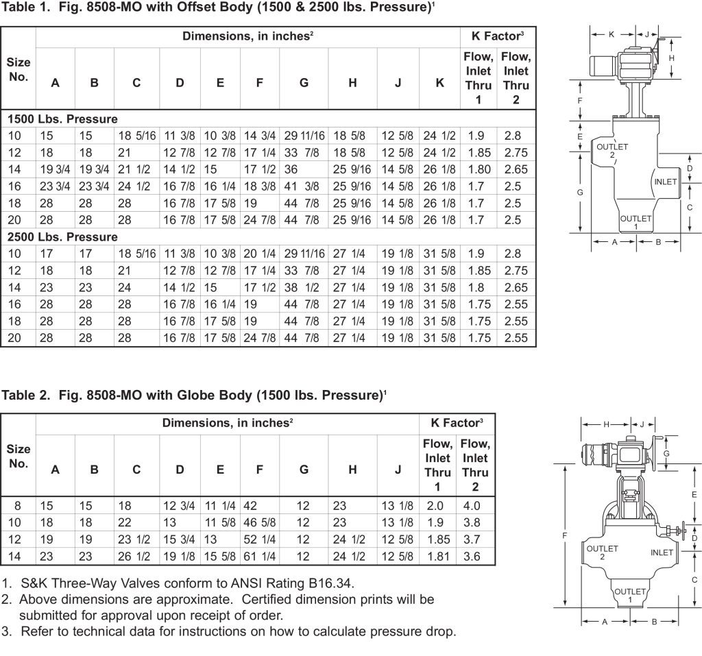 Table 1 & 2 Fig. 8508-MO