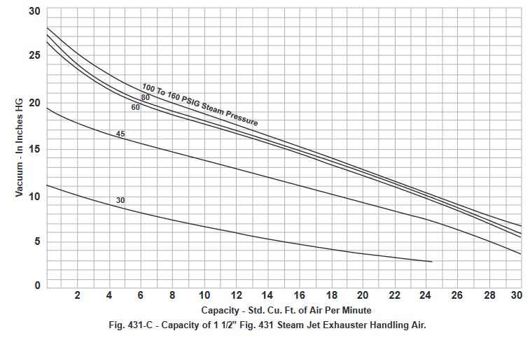 Fig. 431-C