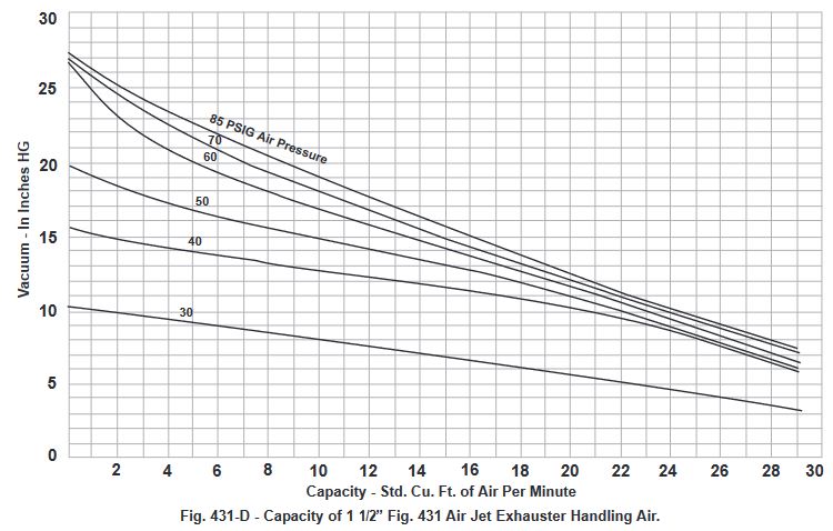 Fig. 431-D