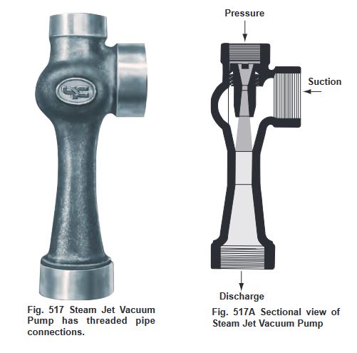 Fig. 517