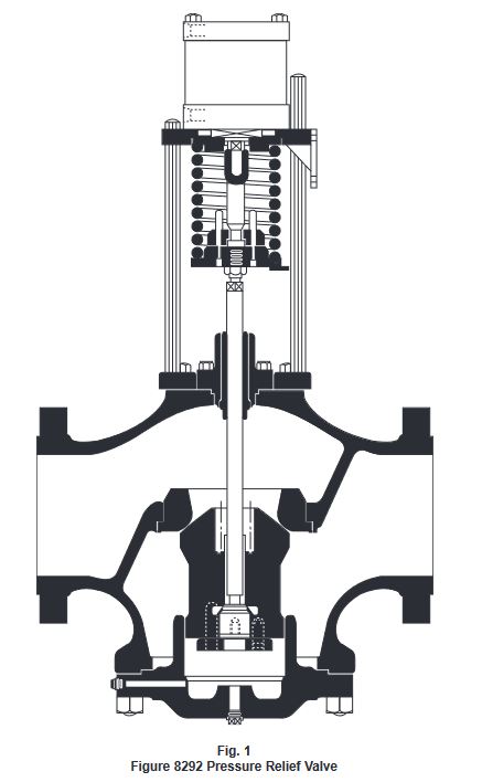 Figure 8292 Pressure Relief Valve
