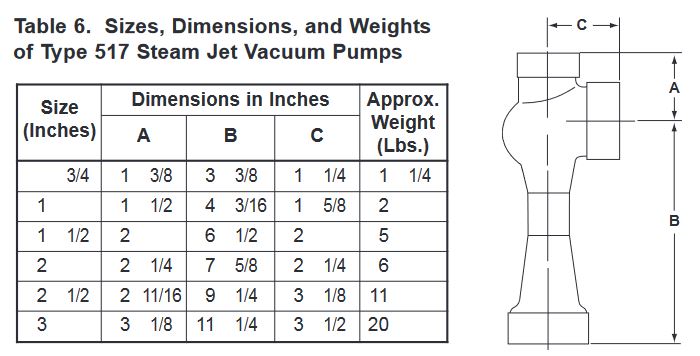 Table 6