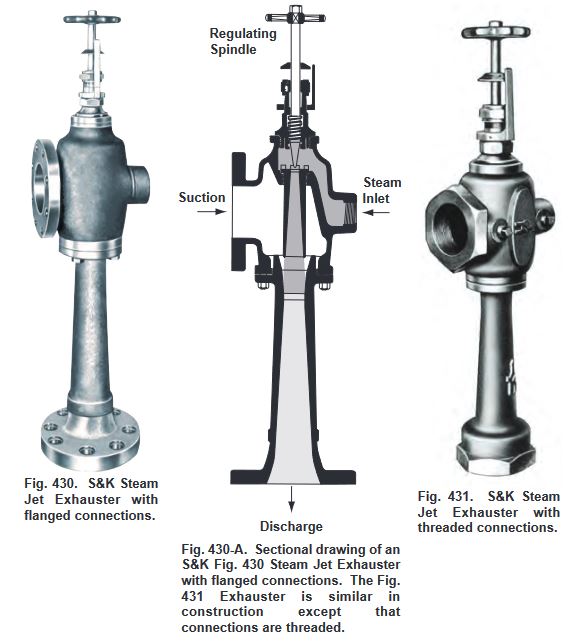 Exhausters and Compressors illustration
