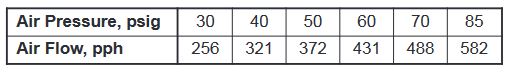Table 3