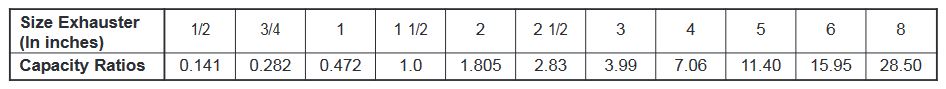 Table 4