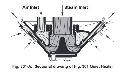 Fig. 301-A. Sectional drawing of Fig. 301 Quiet Heater