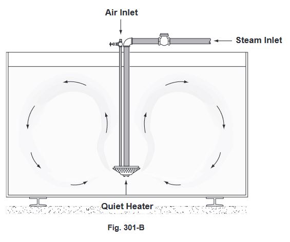 Fig. 301-B