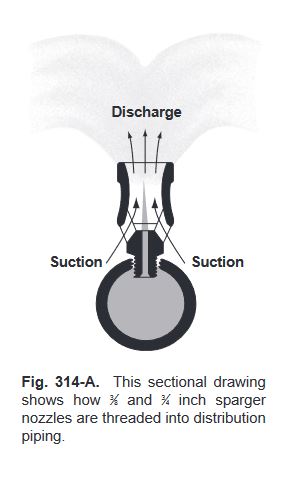 Fig. 314-A.