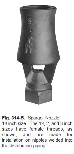 Fig. 314-B.