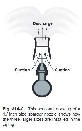 Fig. 314-C.