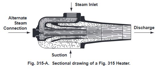 Fig. 315-A. Sectional drawing of a Fig. 315 Heater.