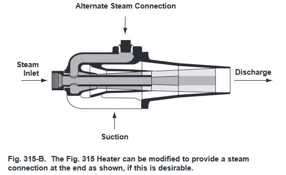 Fig. 315-B. The Fig. 315 Heater can be modified to provide a steam
connection at the end as shown, if this is desirable.