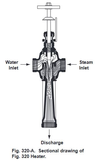 Fig. 320-A. Sectional drawing of
Fig. 320 Heater