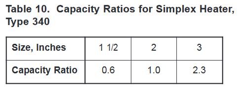 Table 10. Capacity Ratios for Simplex Heater,
Type 340