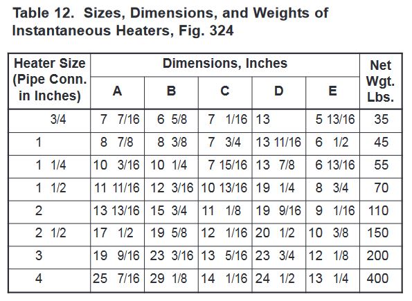 Table 12. Sizes, Dimensions, and Weights of
Instantaneous Heaters, Fig. 324