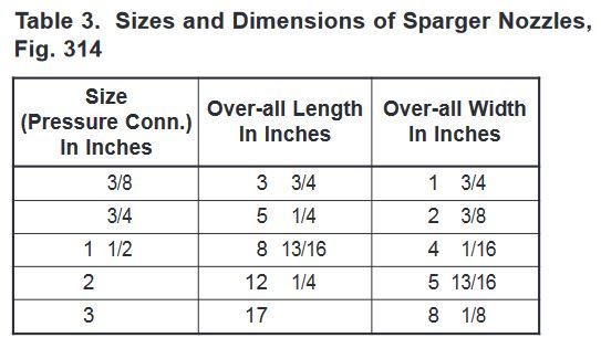 Table 3. Sizes and Dimensions of Sparger Nozzles,
Fig. 314