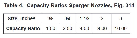 Table 4. Capacity Ratios Sparger Nozzles, Fig. 314