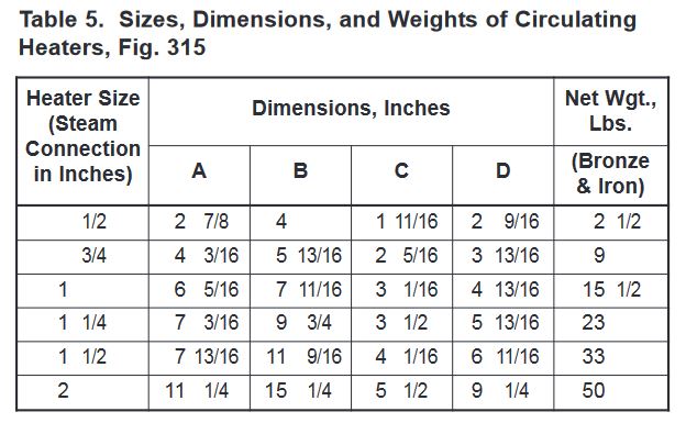 Table 5. Sizes, Dimensions, and Weights of Circulating
Heaters, Fig. 315