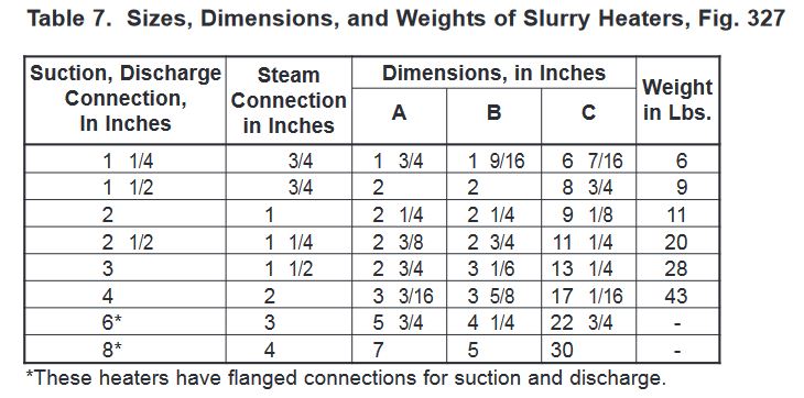 Table 7. Sizes, Dimensions, and Weights of Slurry Heaters, Fig. 327