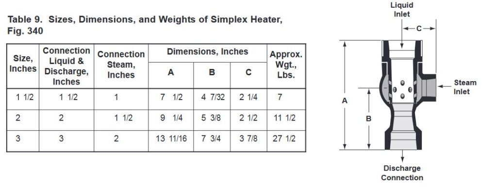 Table 9. Sizes, Dimensions, and Weights of Simplex Heater,
Fig. 340