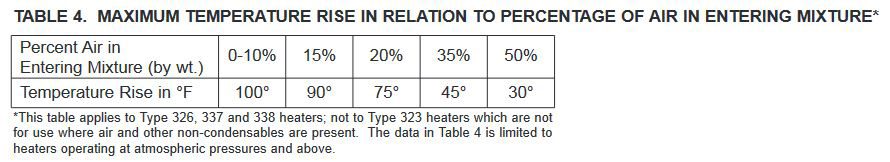 table 4