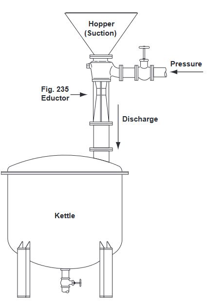 fig 31