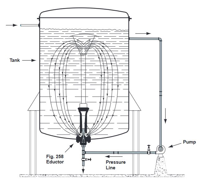fig 30