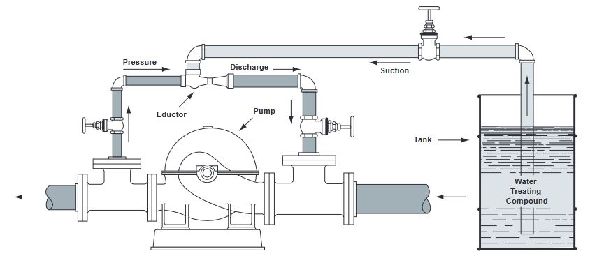 fig 32