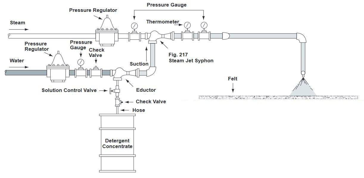 fig 34