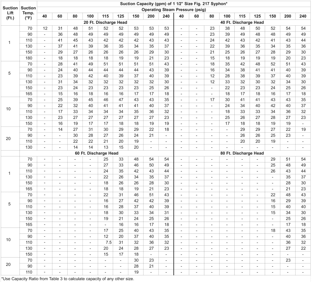 table 4
