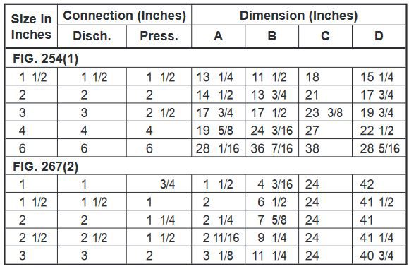 table 6