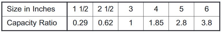 Table 224-13