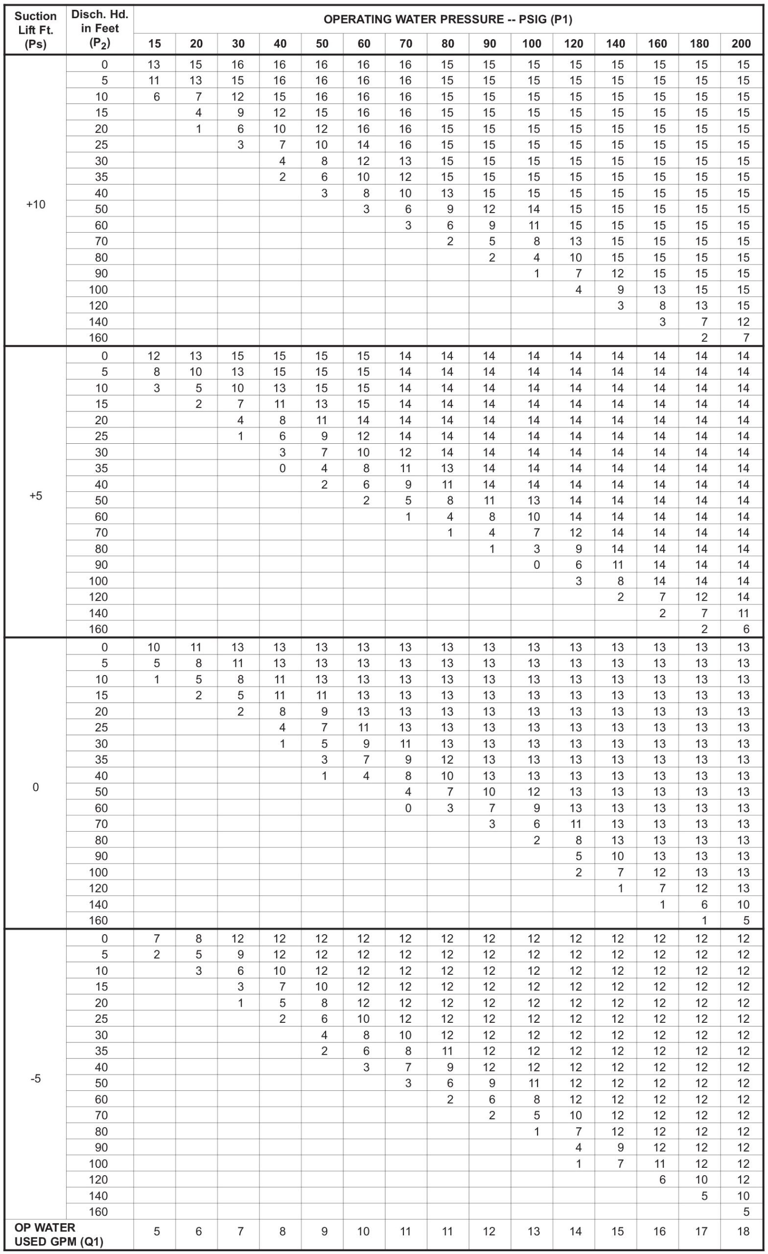 Table 265-1
