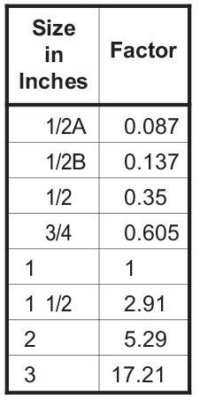 Table 265-10