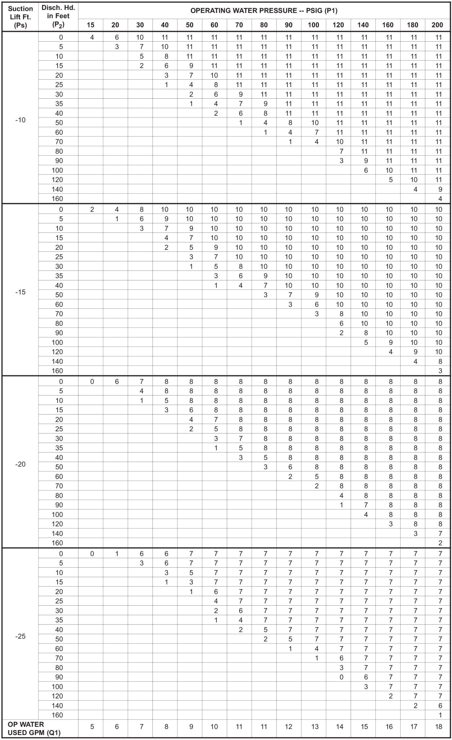 Table 265-2