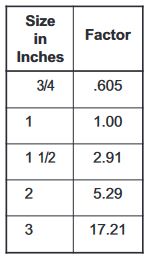 Table 265-3