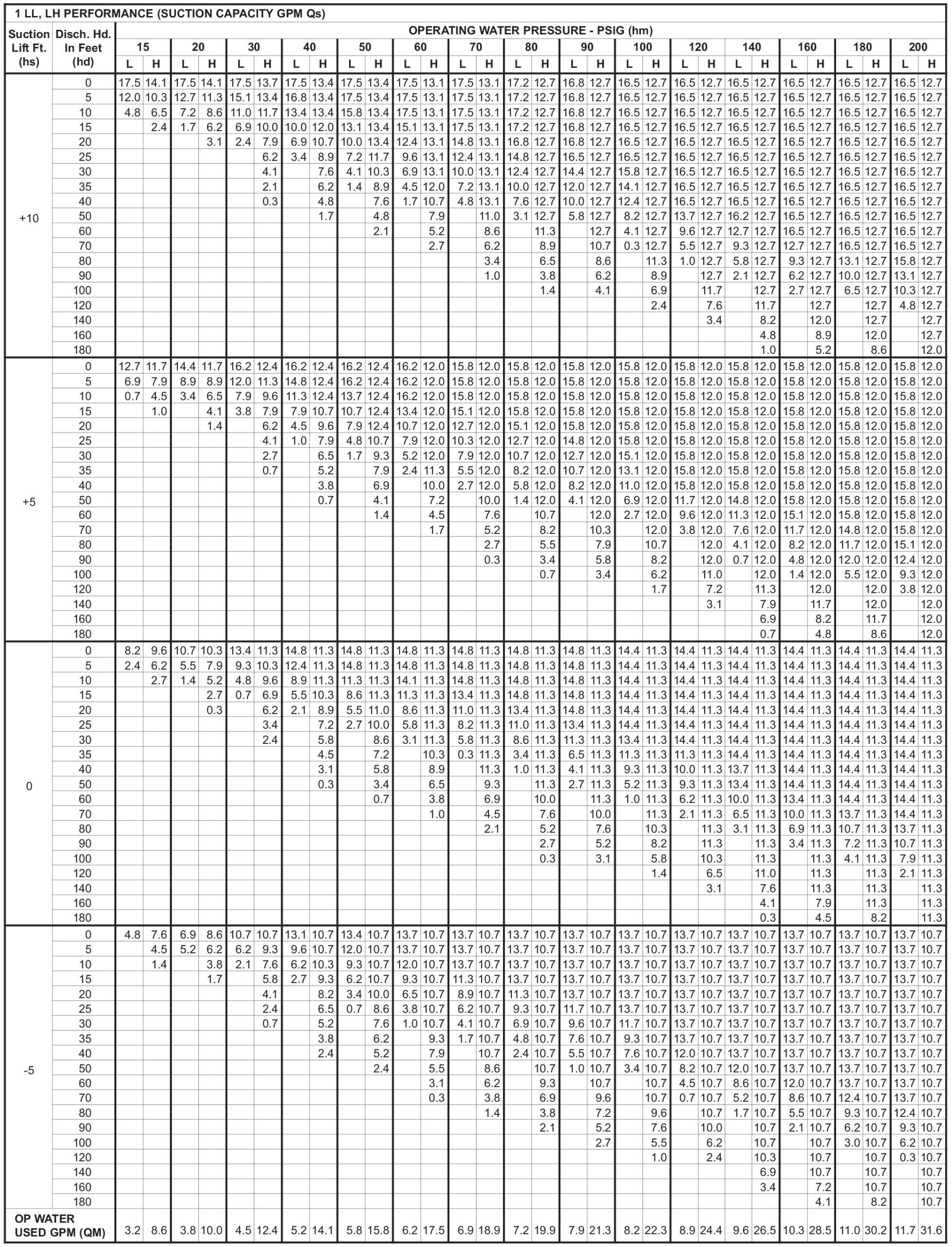 Table 265-8