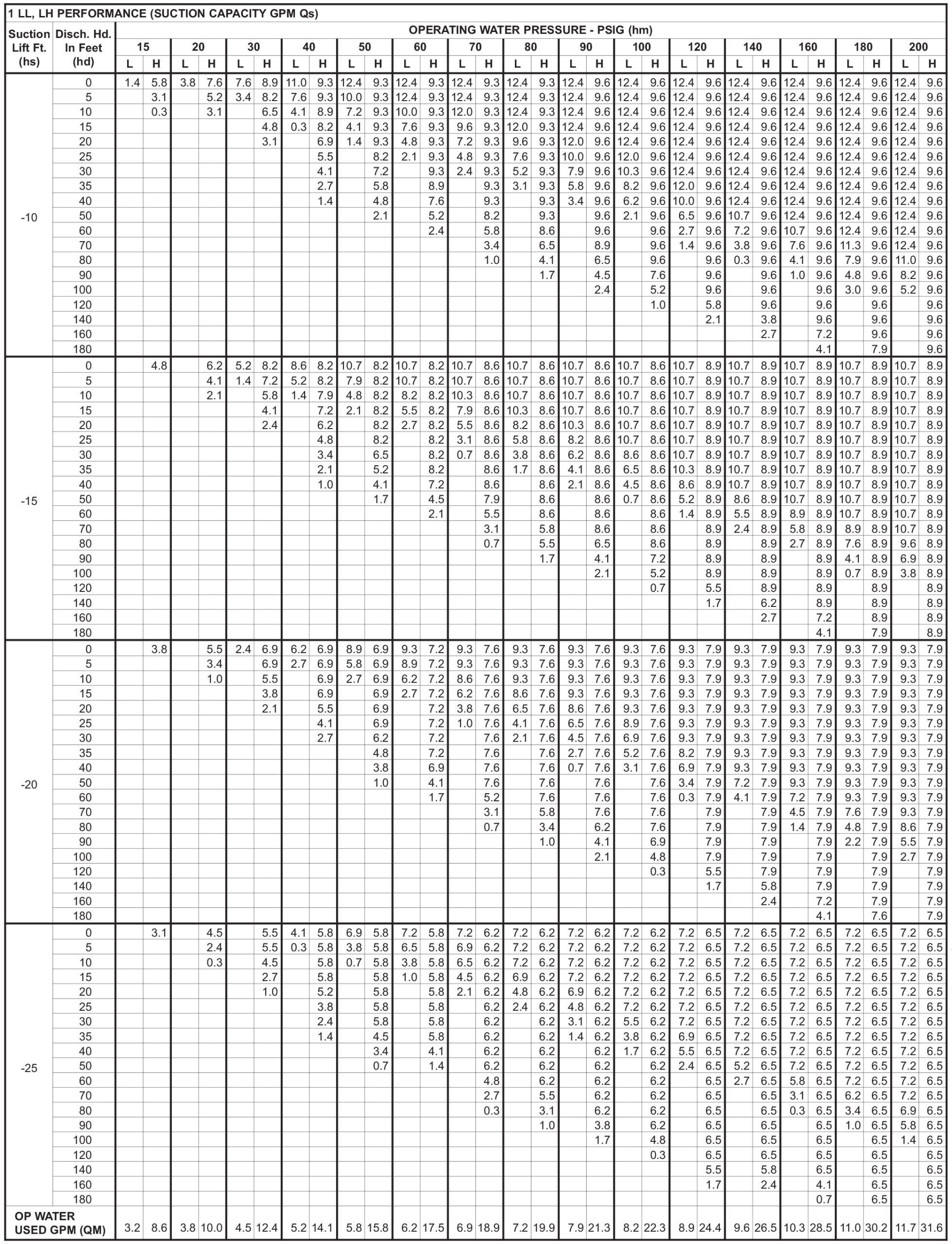 Table 265-9