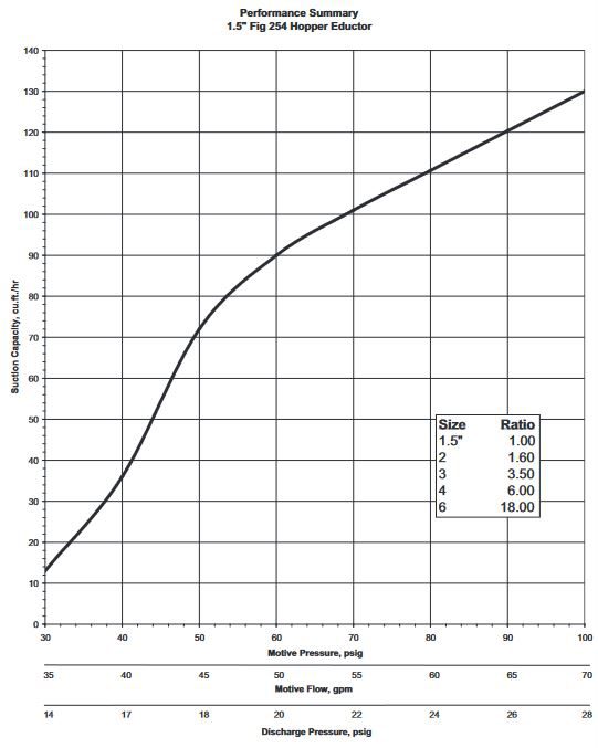 Chart 254