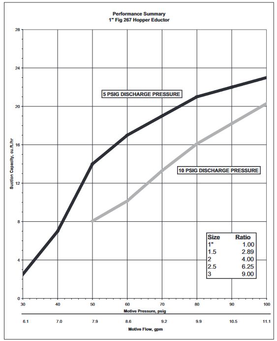 Chart 267