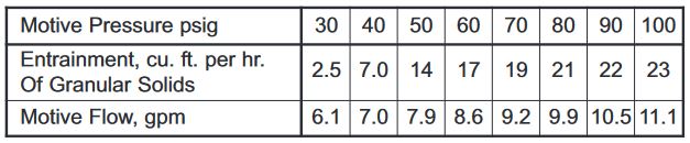 Table 267-1