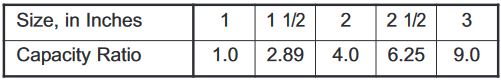 Table 267-2