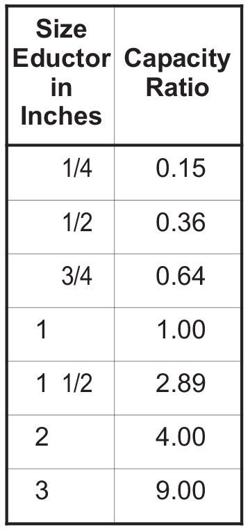 table 3